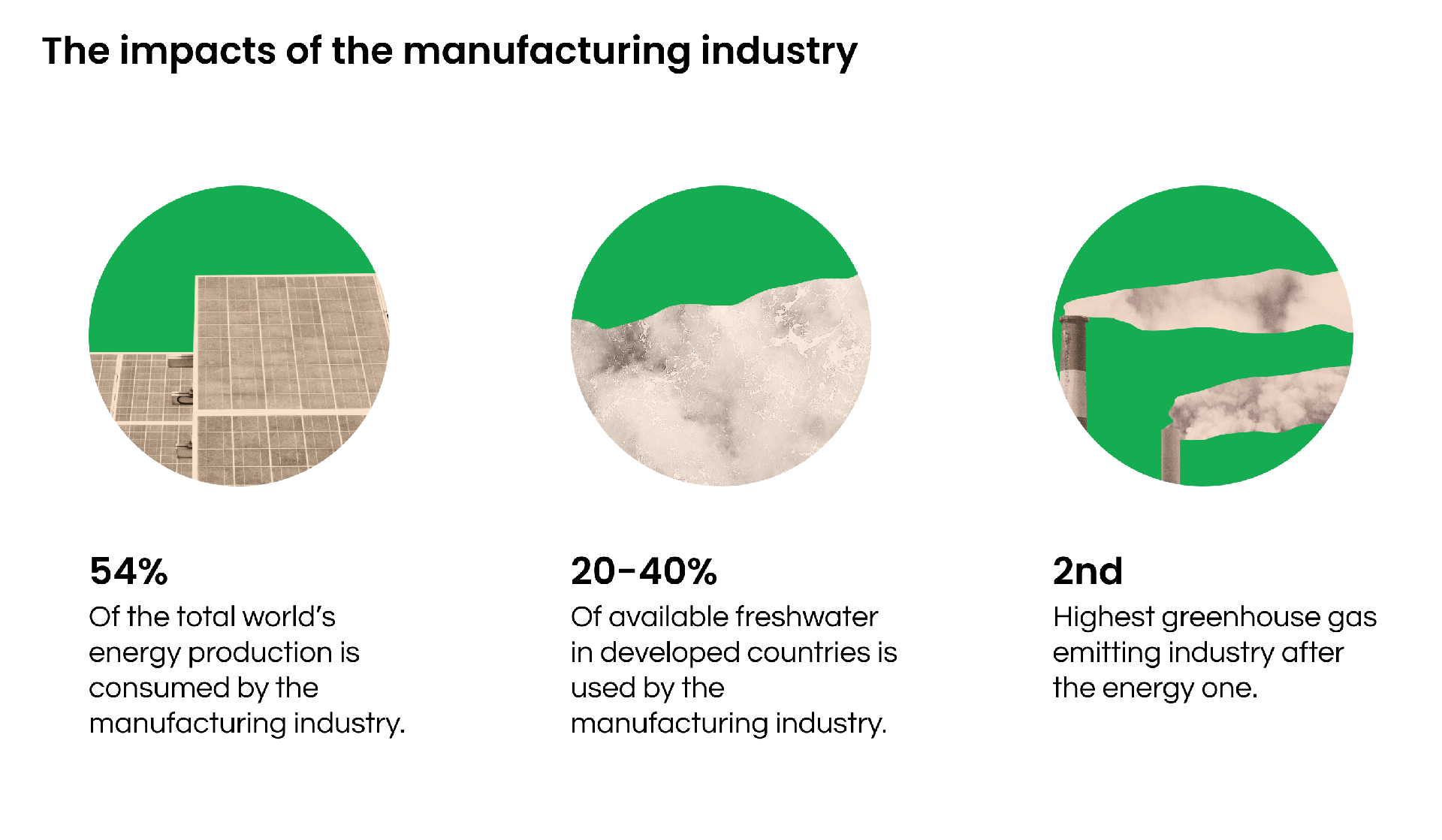 4 Key Environmental Sustainability Topics In The Manufacturing Sector